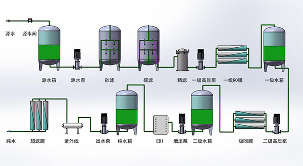 純化水設(shè)備的制水原理