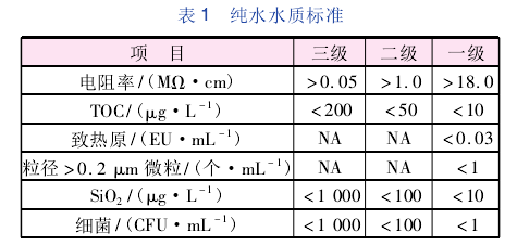 純水系統(tǒng)水質(zhì)標(biāo)準(zhǔn)